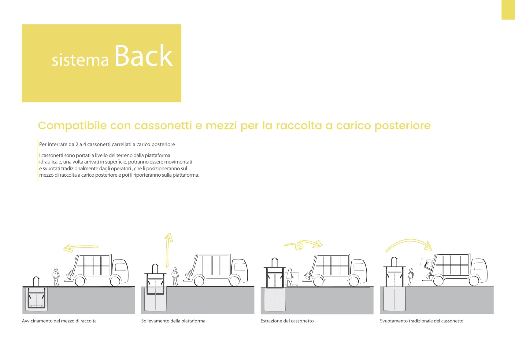 Schema sistema Back: sollevamento piattaforma e svuotamento cassonetti carrellati