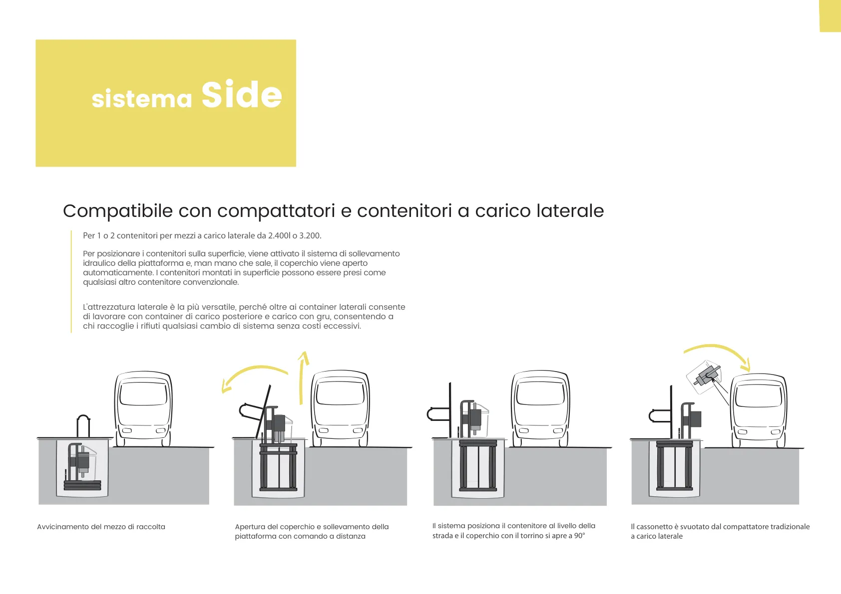 Schema sistema Side: apertura copertura e svuotamento a carico laterale